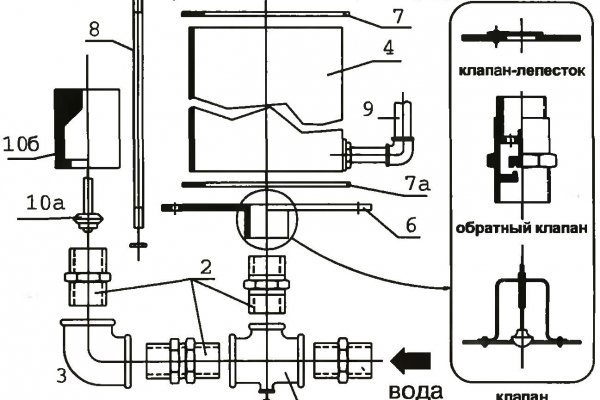 Pgp 2fa blacksprut