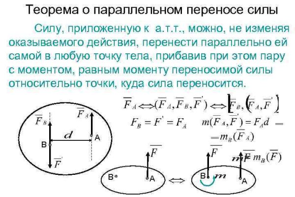 Сайты типа блэкспрут