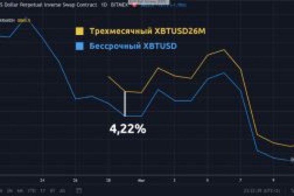 Черный рынок зайти