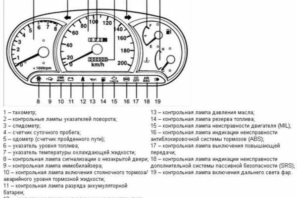 Блэк спрут зеркало blacksprut adress com