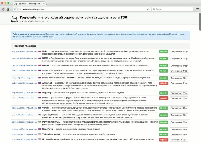 Торговые площадки тор blacksprut adress com